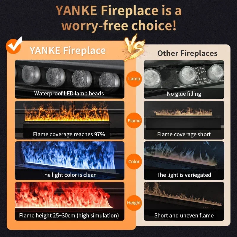 Modern 3D Steam Fireplace Silent Decorative Humidifier Electric Flame LED Water Vapor Fireplace Indoor Remote TV Wall Room Decor