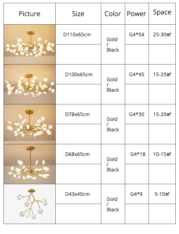 Modern LED Chandelier Living Room Bedroom Kitchen Nordic Gorgeous Firefly Lamp Home Indoor Lighting Luxurious Decor Hanging Lamp